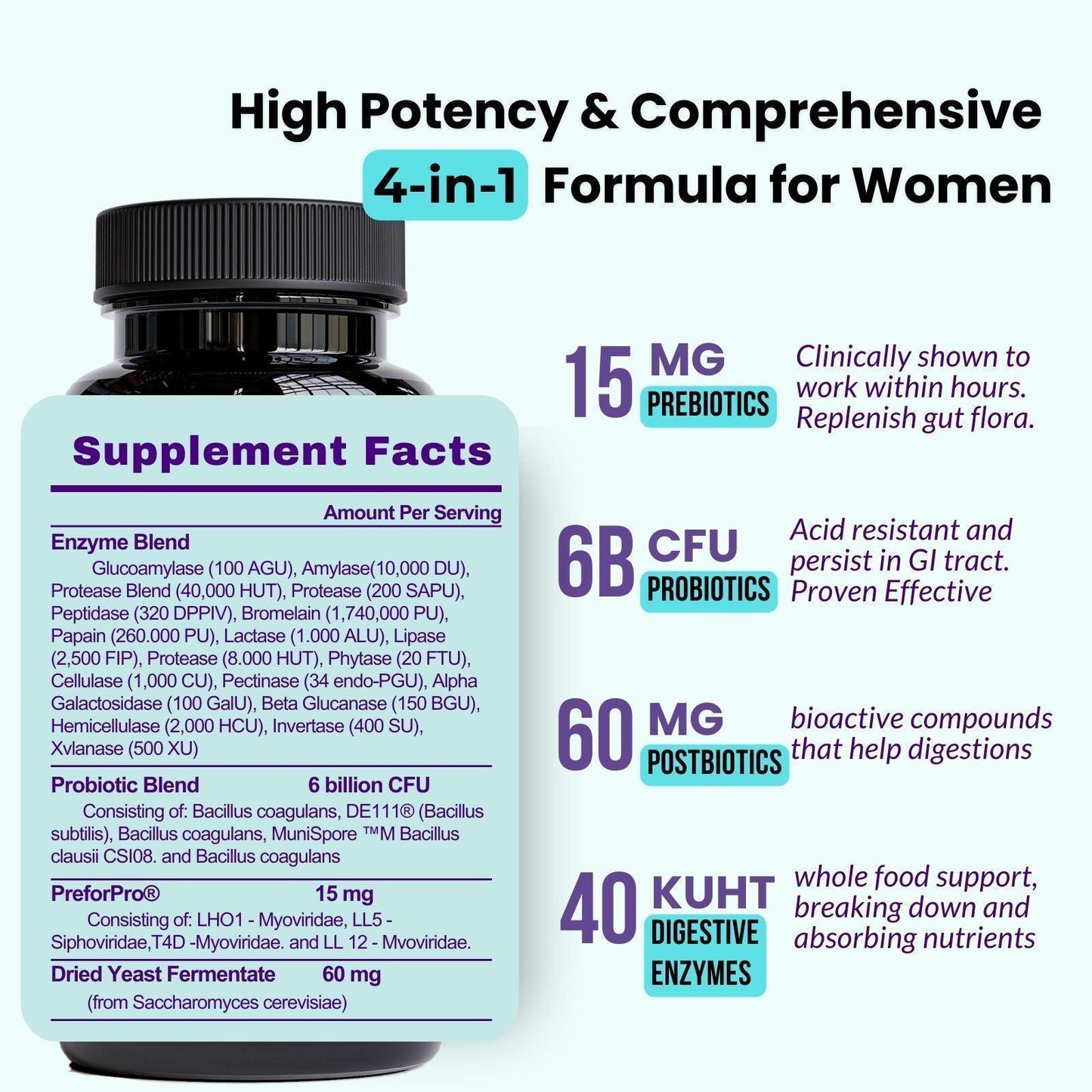 Period Digest Harmony