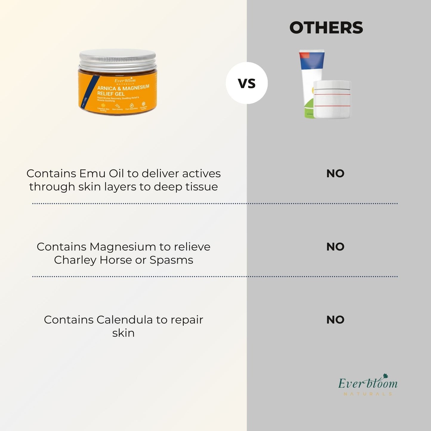 Arnica, Calendula & Magnesium Gel Compare