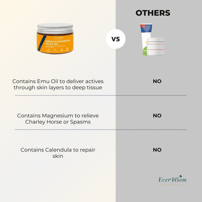 Arnica, Calendula & Magnesium Gel Compare