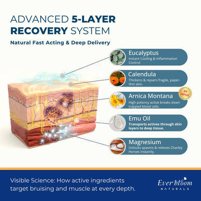 Arnica, Calendula & Magnesium Gel Ingredients