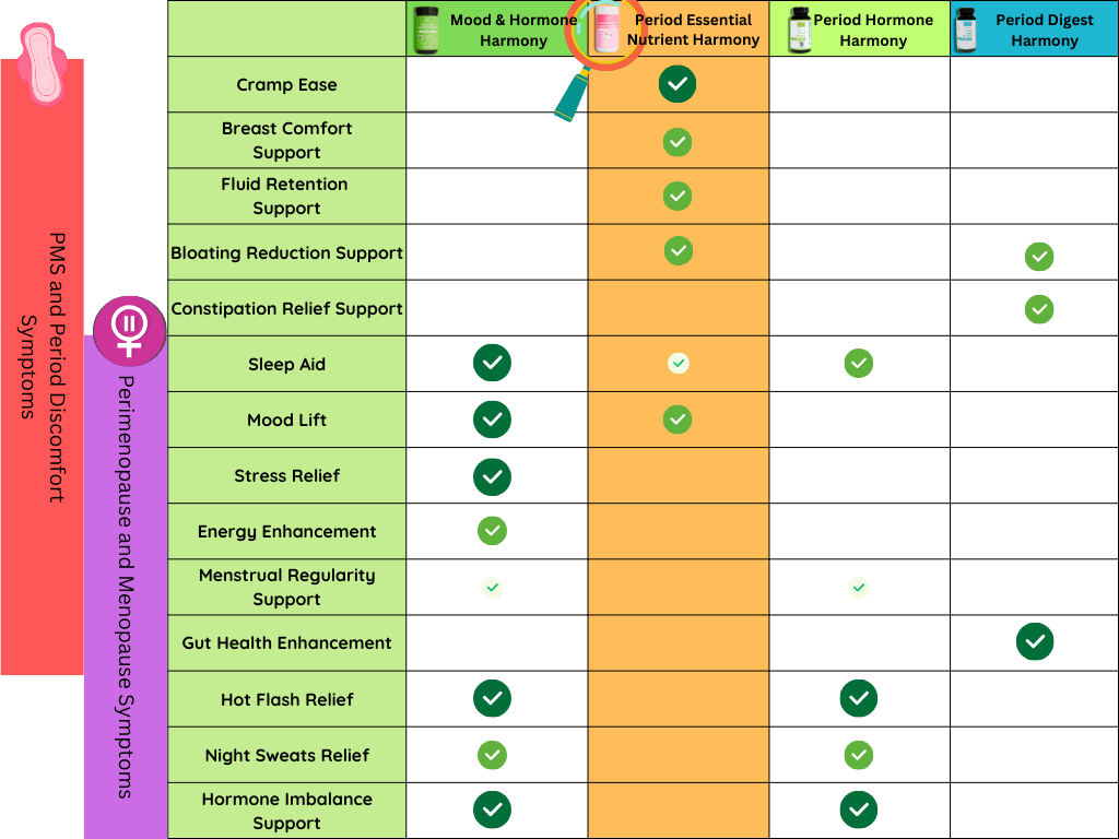 Period Essential Nutrient Harmony Supplement Comparison