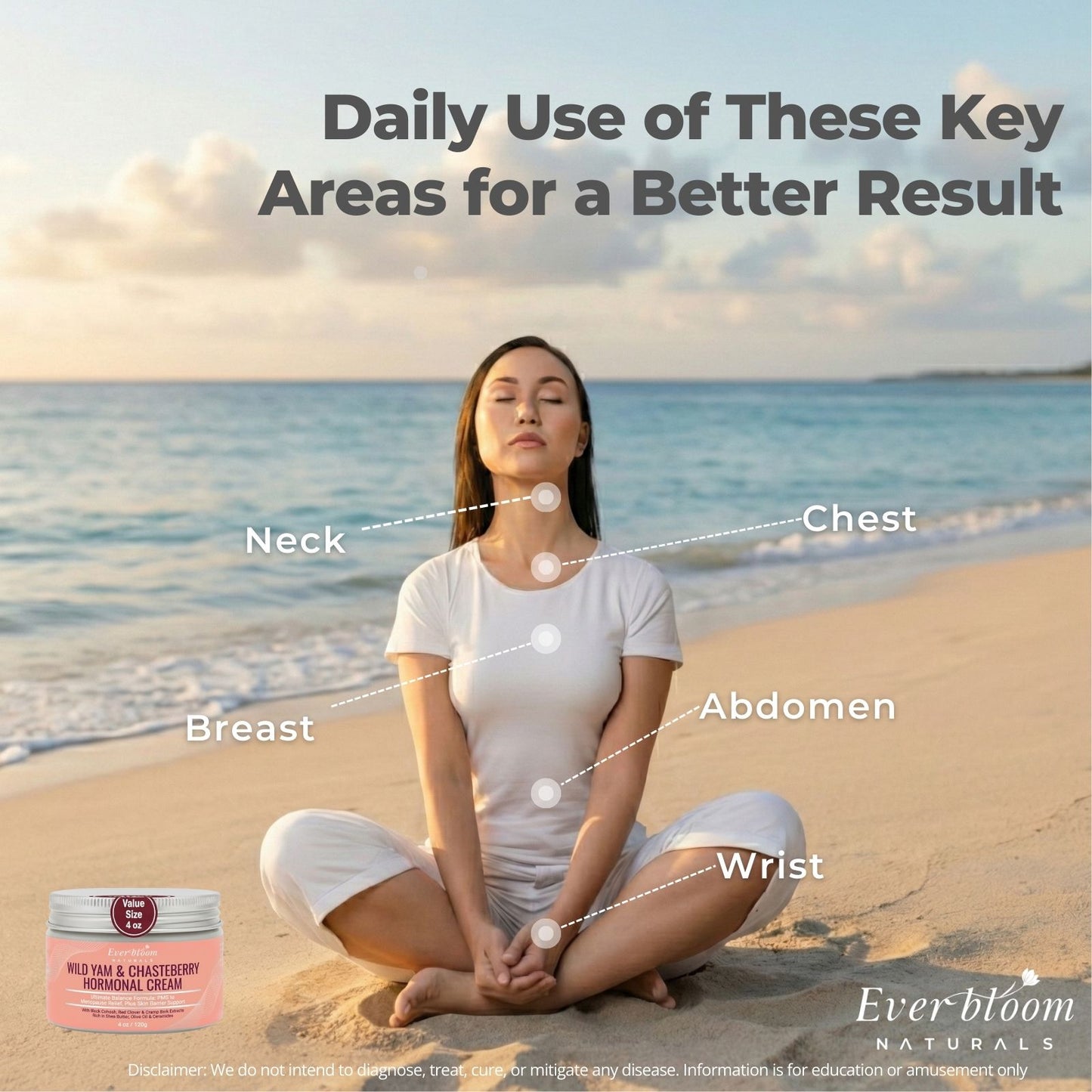 Wild Yam Chasteberry Cream Usage