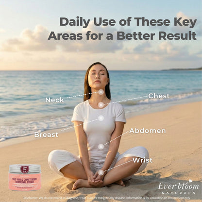 Wild Yam Chasteberry Cream Usage